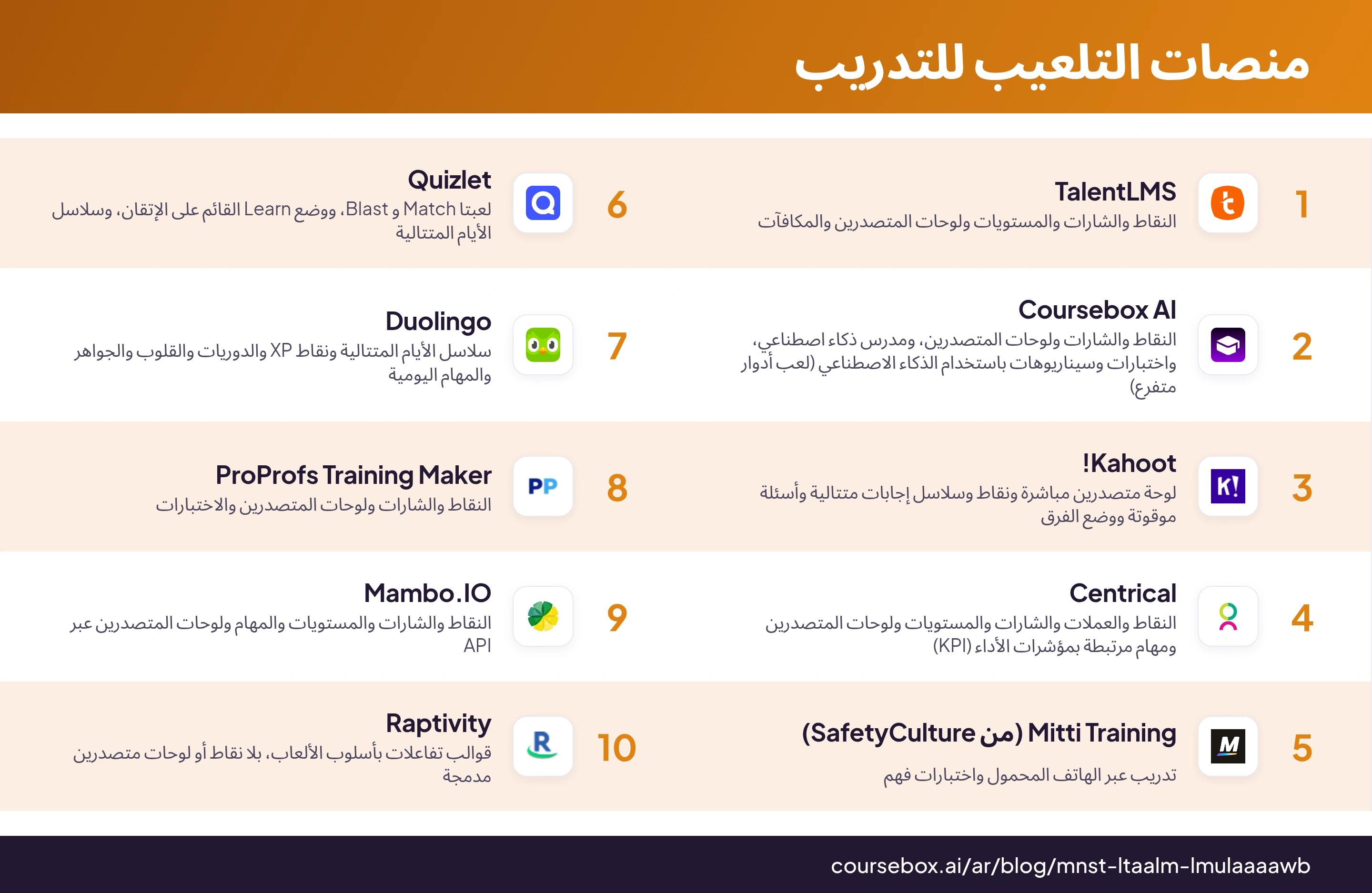 إنفوجرافيك يقارن 10 منصات تعلم قائمة على التلعيب في لمحة سريعة