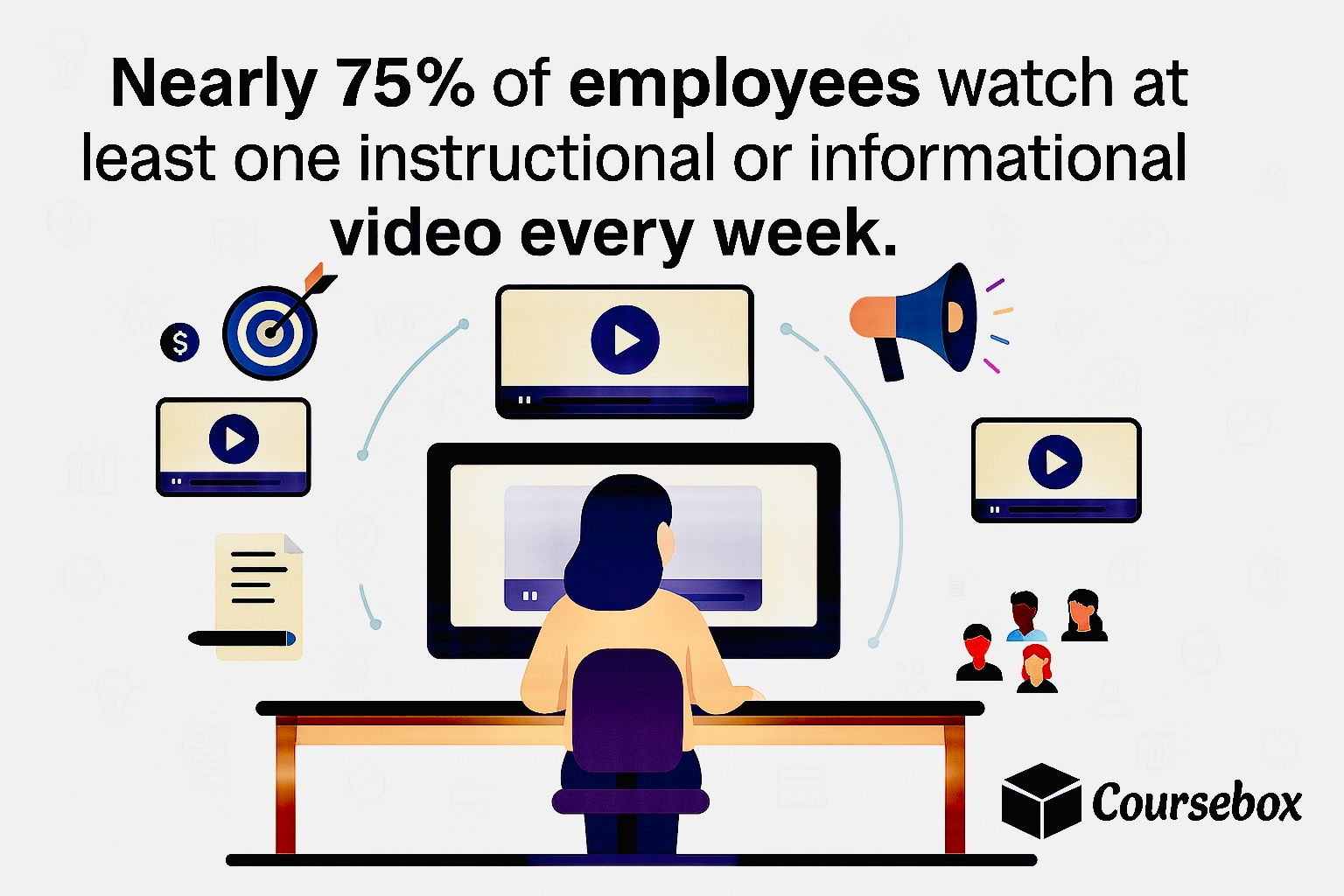 75% of employees watch at least one instructional or informational video every week