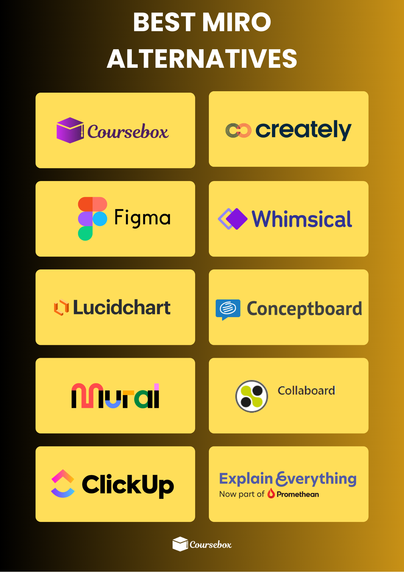 Best Miro Alternatives