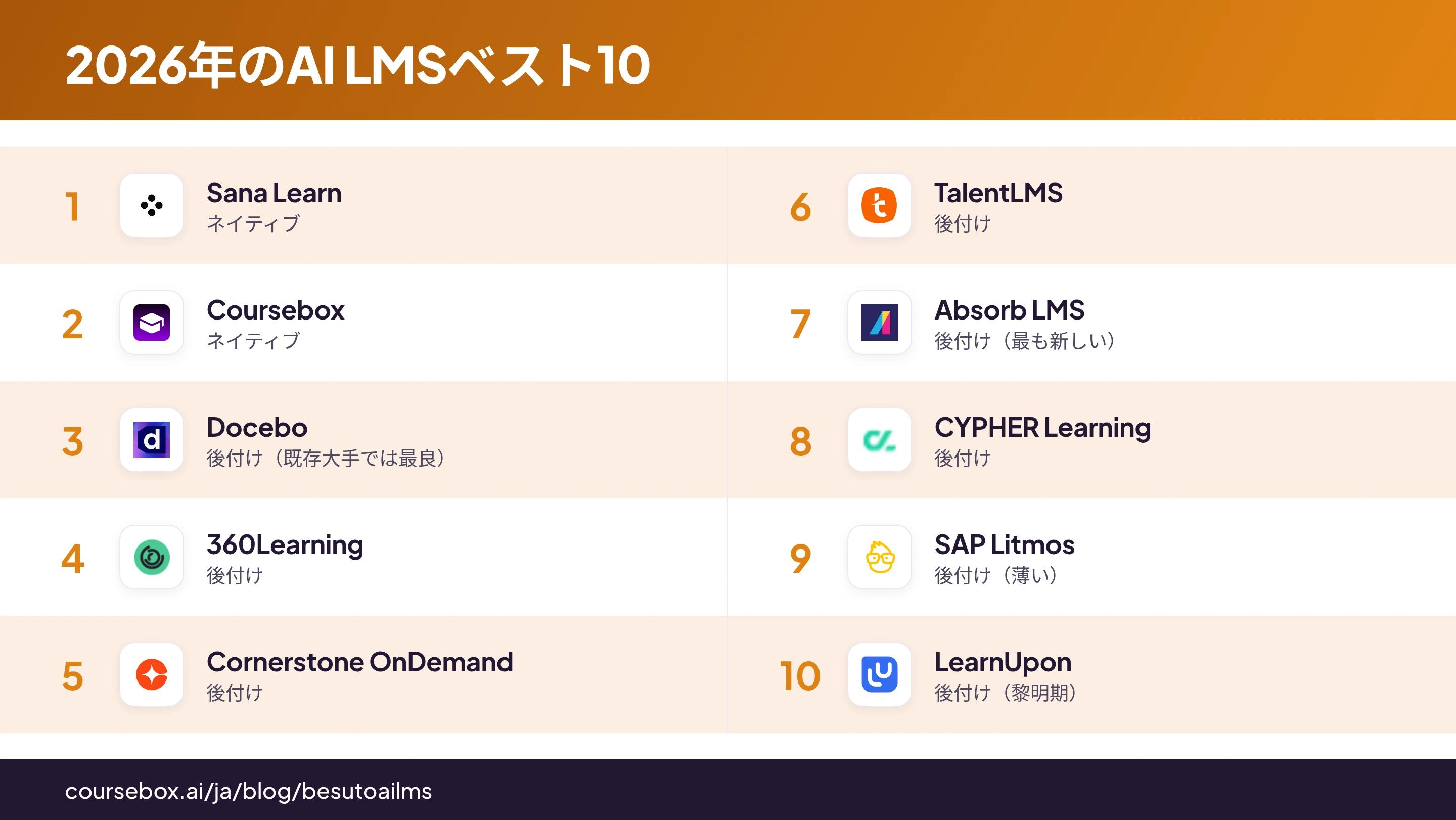 2026年のAI LMSプラットフォームベスト10を比較したインフォグラフィック