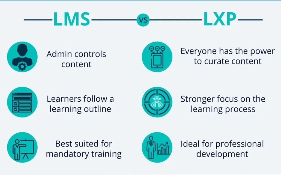 Differences between LMS and LXP.