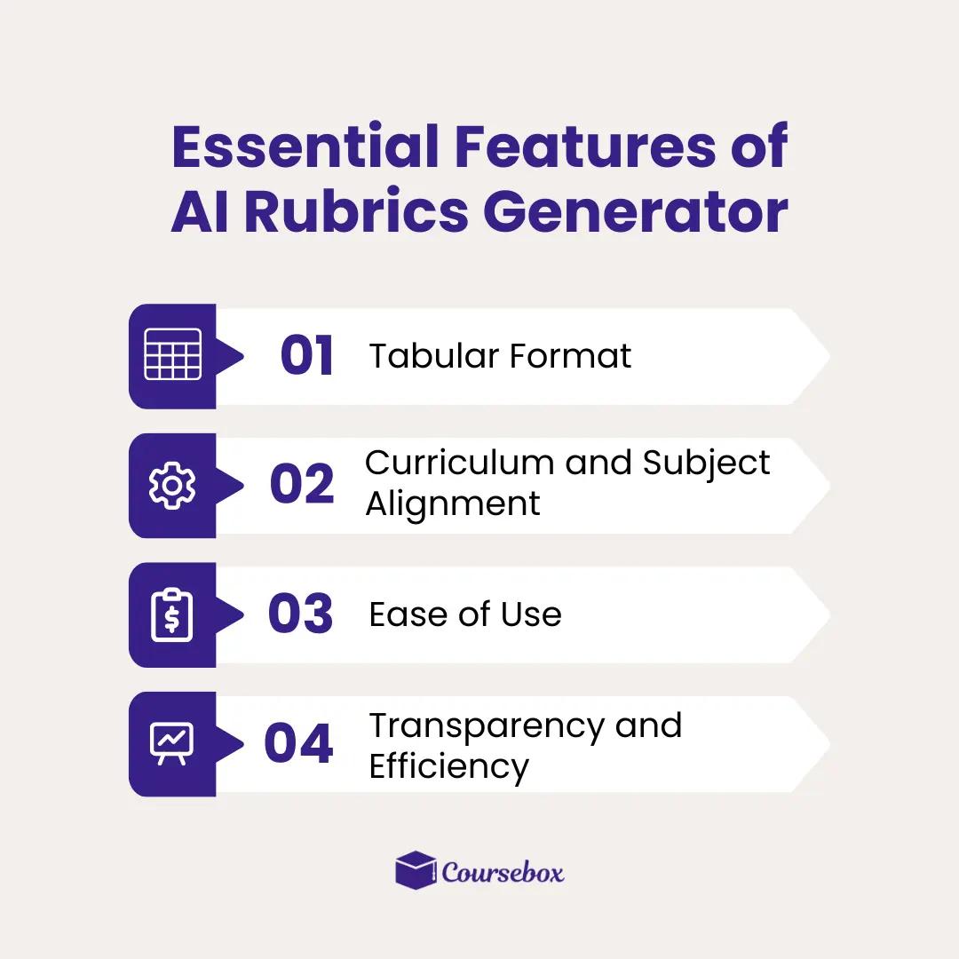 Essential Features of AI Rubrics Generator