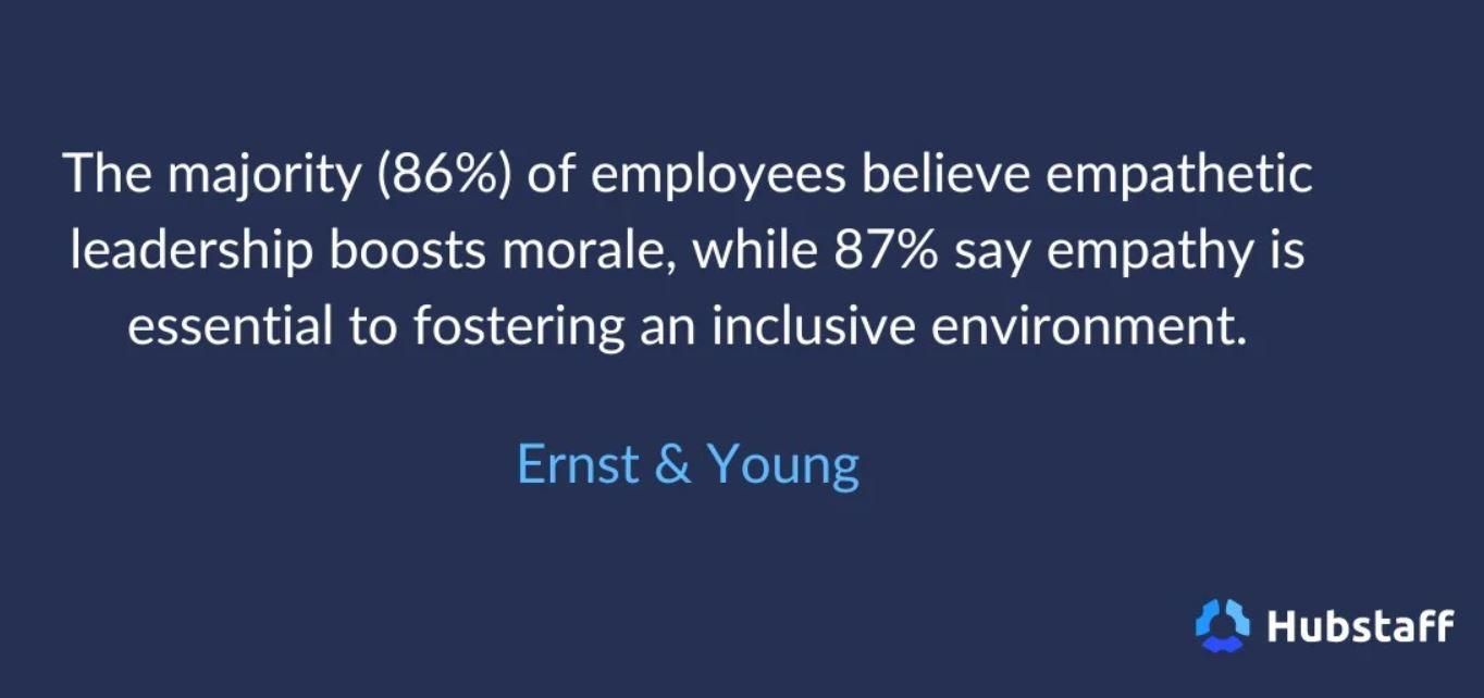 A graphic displaying stats about empathetic leadership