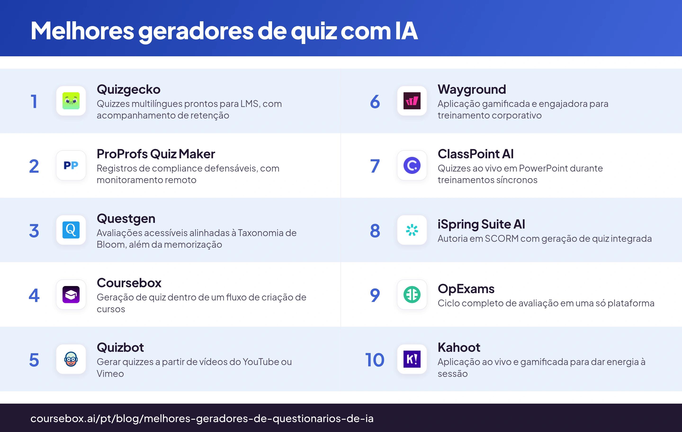 Infográfico com os 10 melhores geradores de quiz com IA em 2026, comparados em um relance