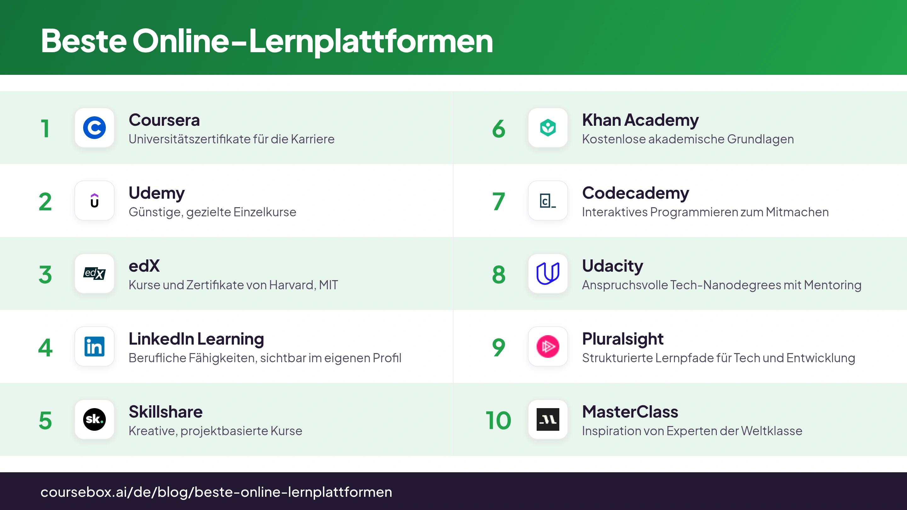 Infografik mit einem Ranking der 10 besten Online-Lernplattformen 2026 im Vergleich