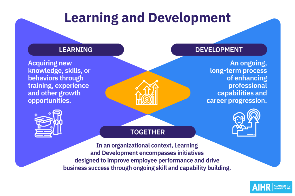 Enterprise learning and development 