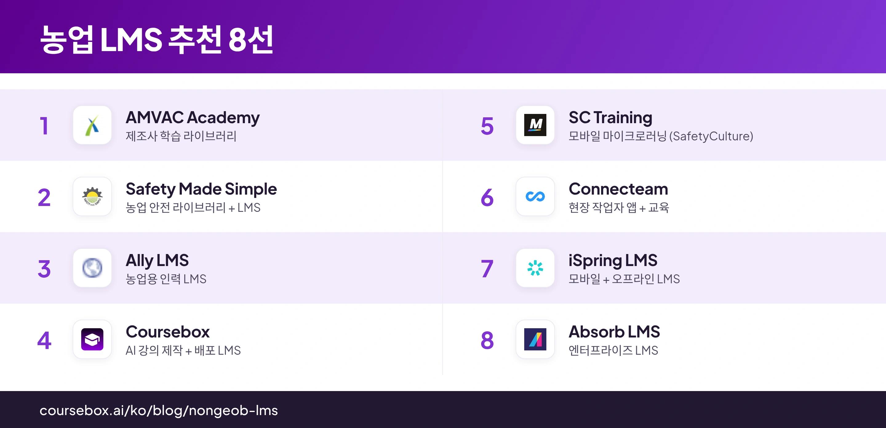한눈에 비교한 농업 LMS 8선 인포그래픽