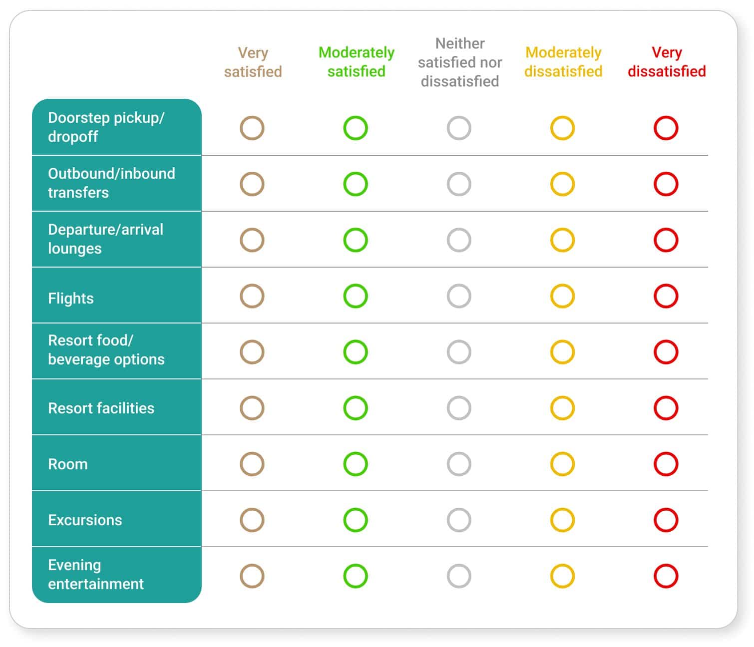 10 different types of survey questions you should be using