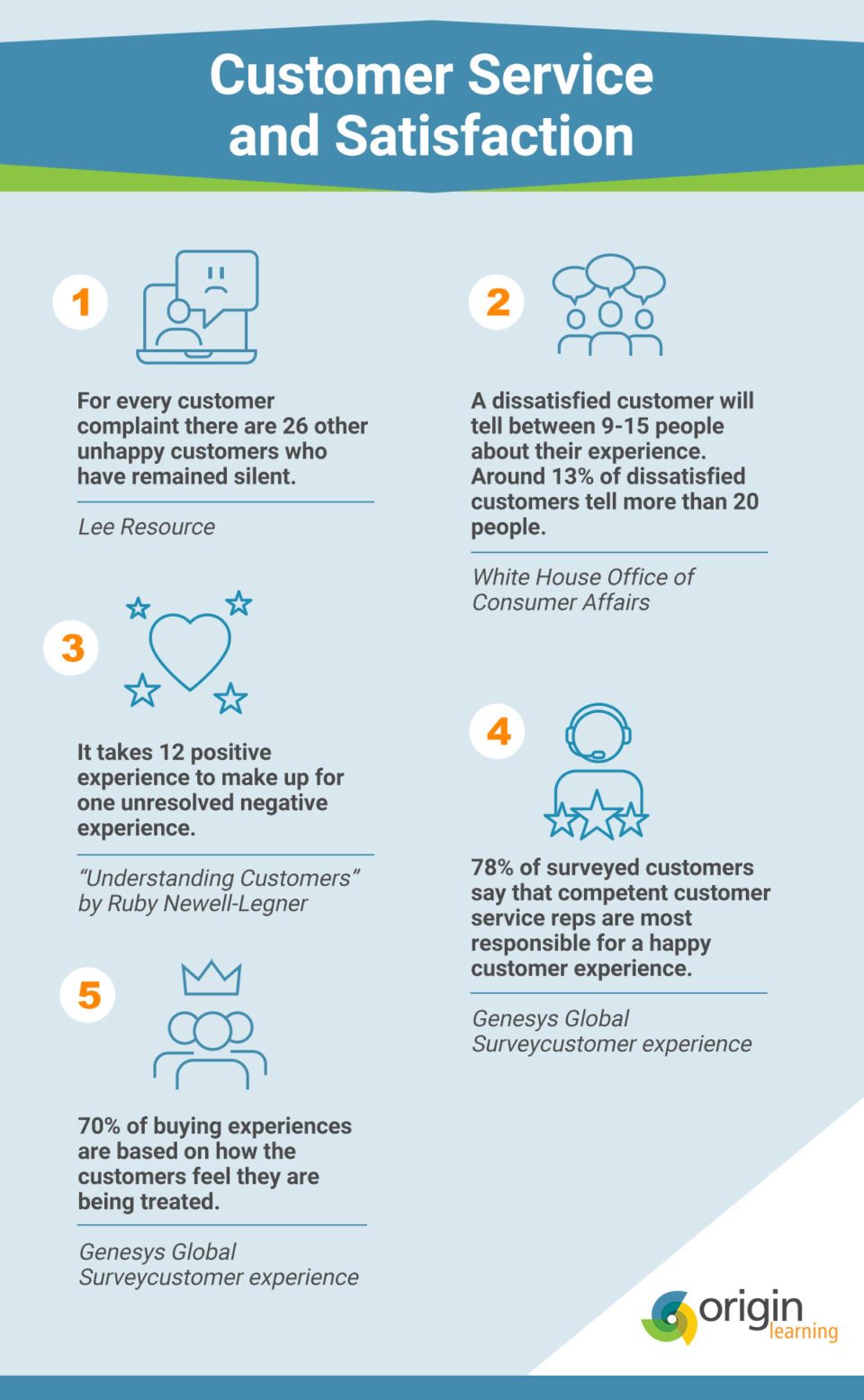 Customer service and satisfaction