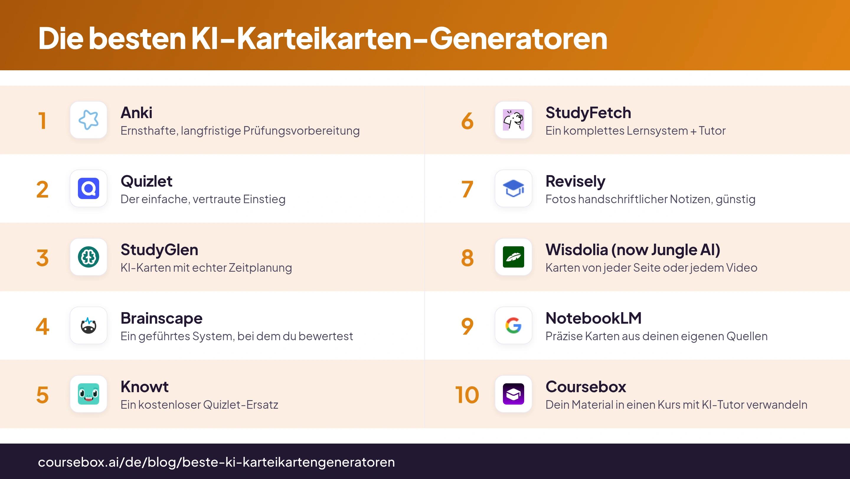Infografik mit Ranking der 10 besten KI-Karteikarten-Generatoren 2026 im direkten Vergleich