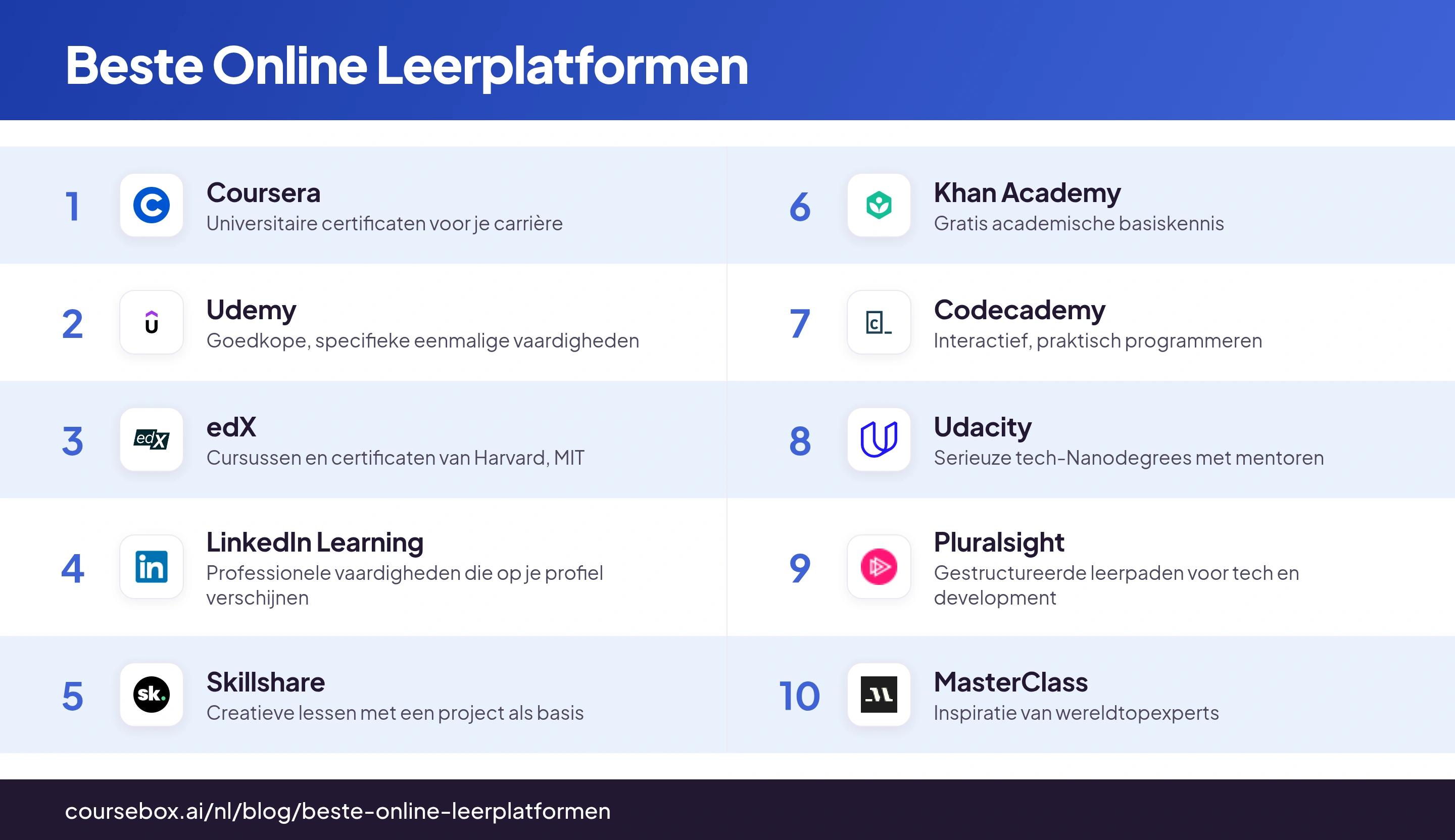 Infographic met een ranglijst van de 10 beste online leerplatformen in 2026
