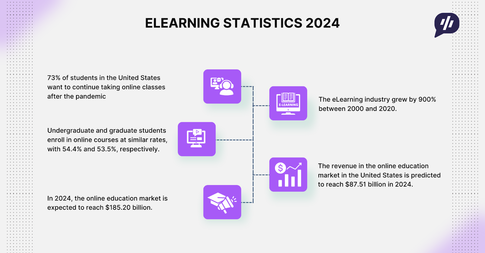 elearniogn statistics 2024