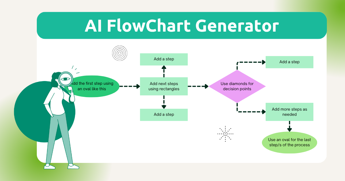 AI flowchart generator