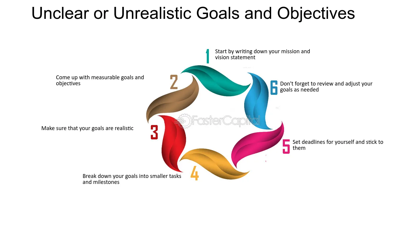 Steps to set realistic goals