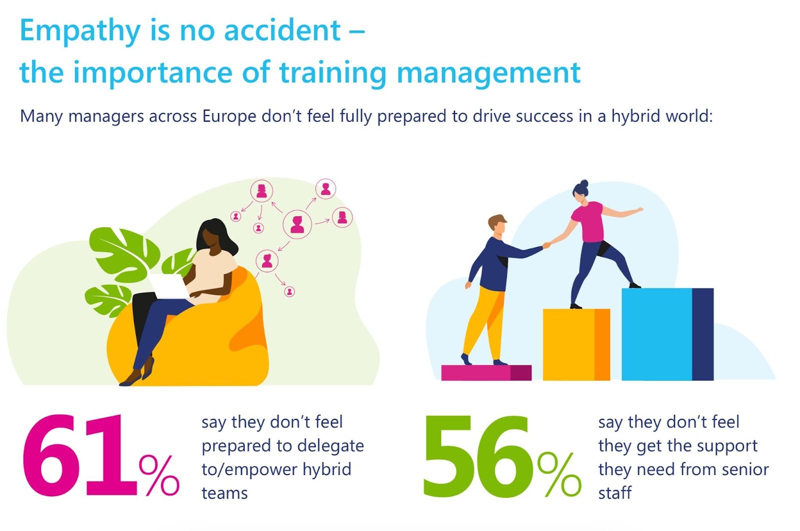 training is more effective with empathy