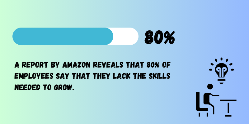 80% of employees aren’t ready for future job needs