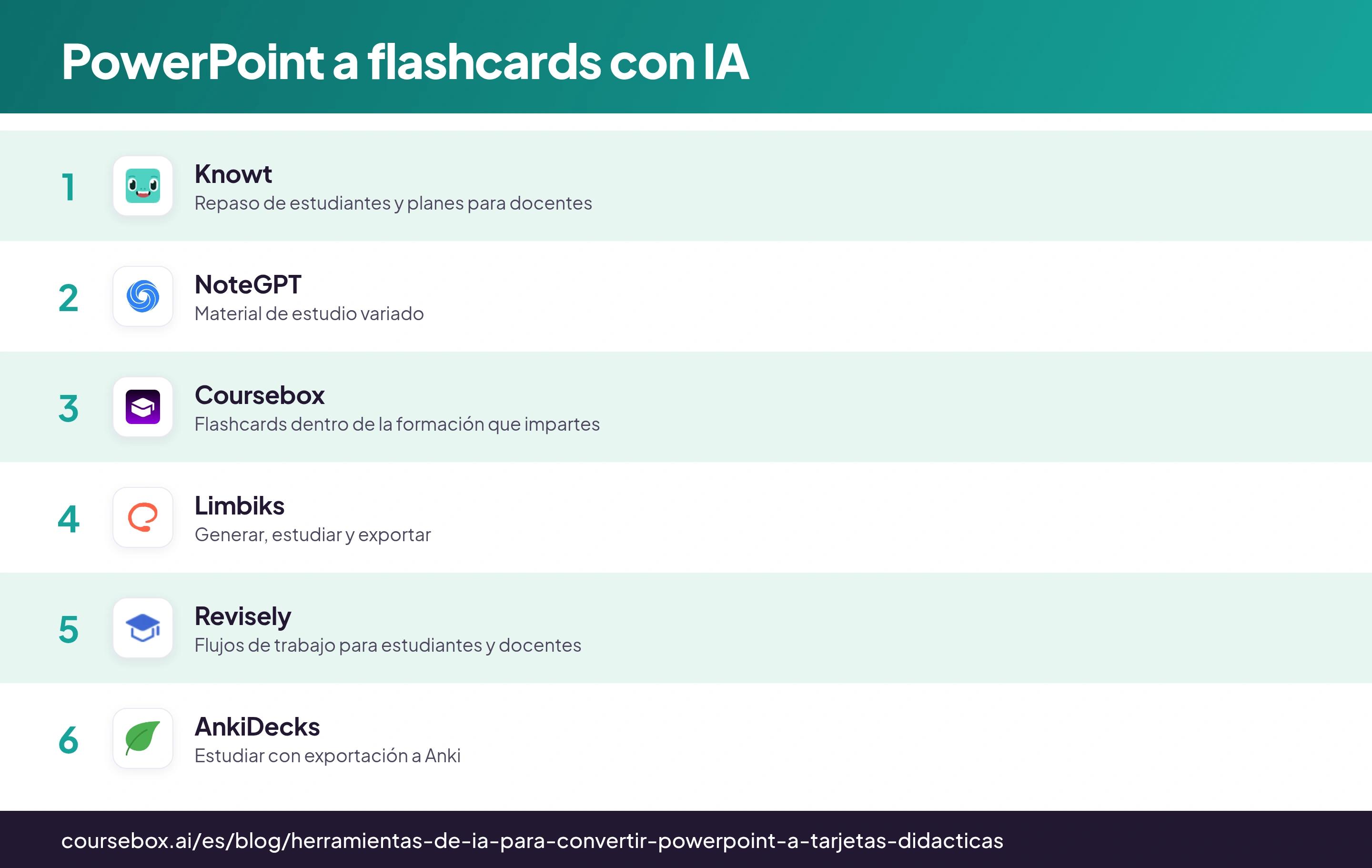 Infografía comparativa de las 6 mejores herramientas de IA para pasar PowerPoint a flashcards en 2026