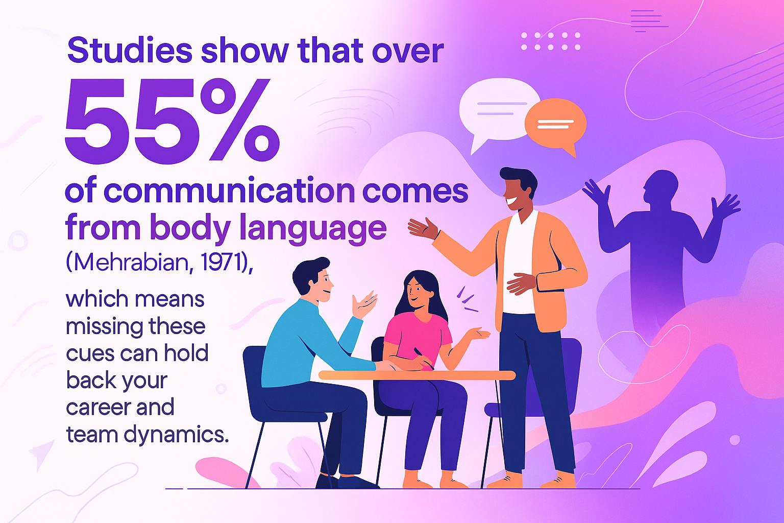 55% of communication comes from the body language