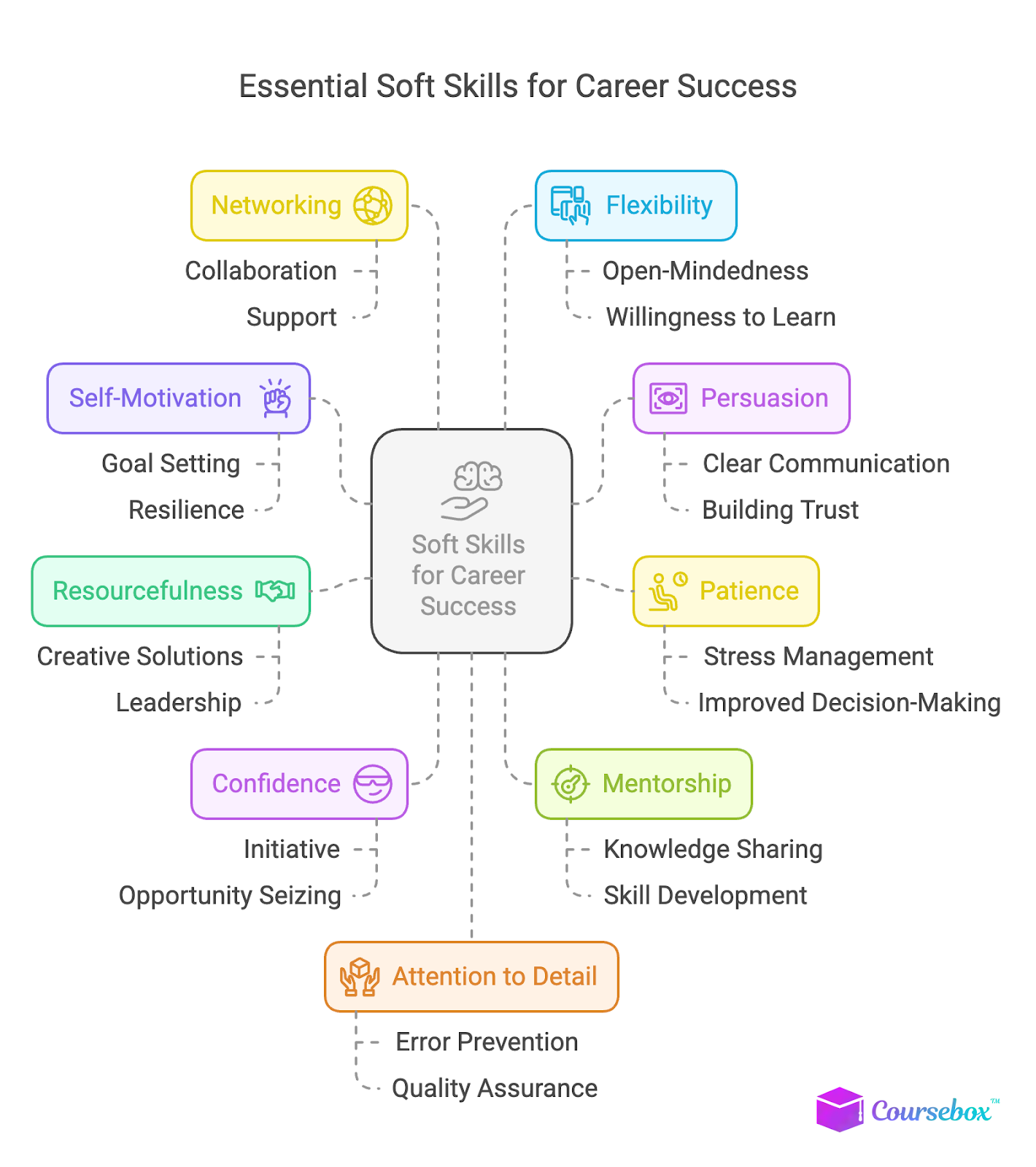 Essential Soft Skills