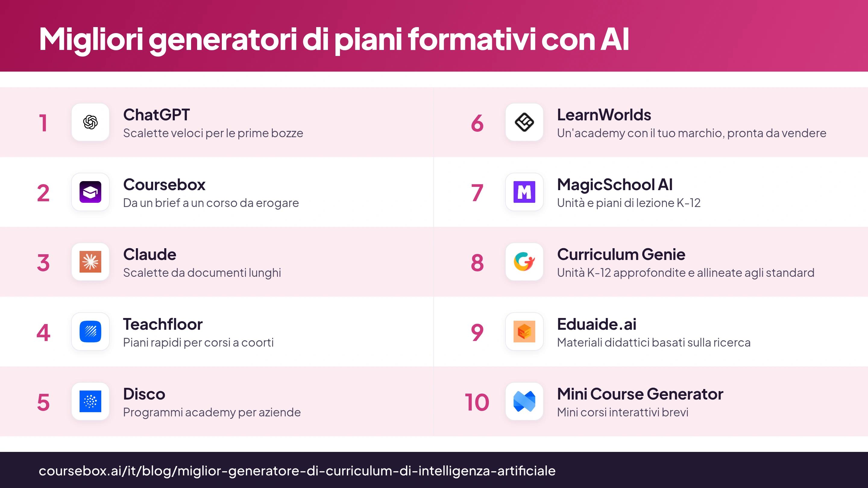 Infografica con la classifica dei 10 migliori generatori di piani formativi con AI nel 2026, a confronto
