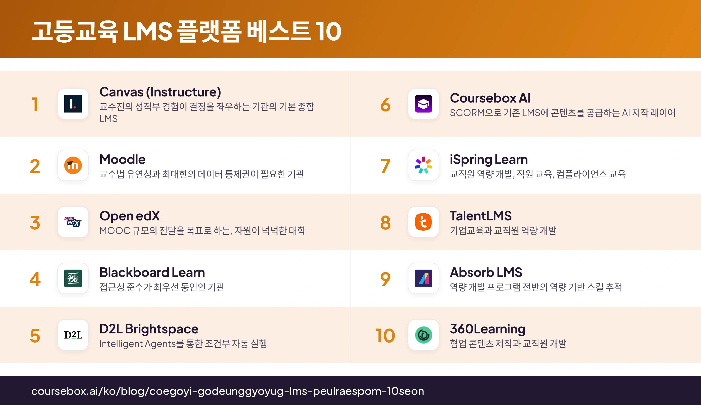 2026년 최고의 고등교육 LMS 플랫폼 10곳을 비교한 인포그래픽