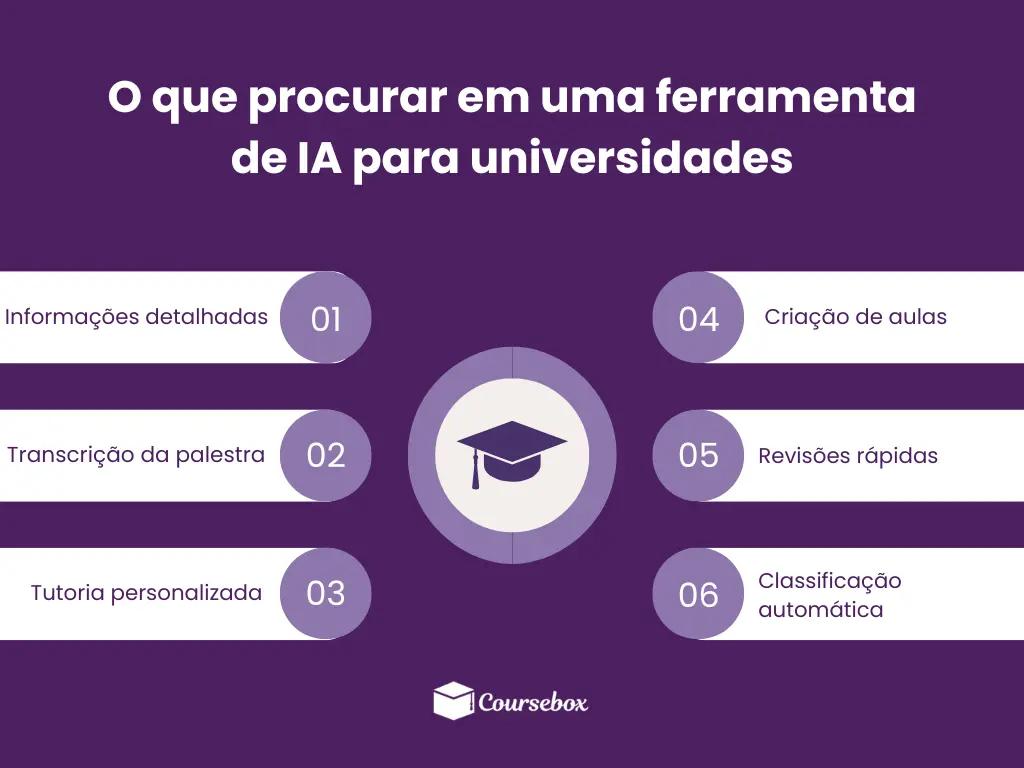 O que procurar em uma ferramenta de IA para universidades