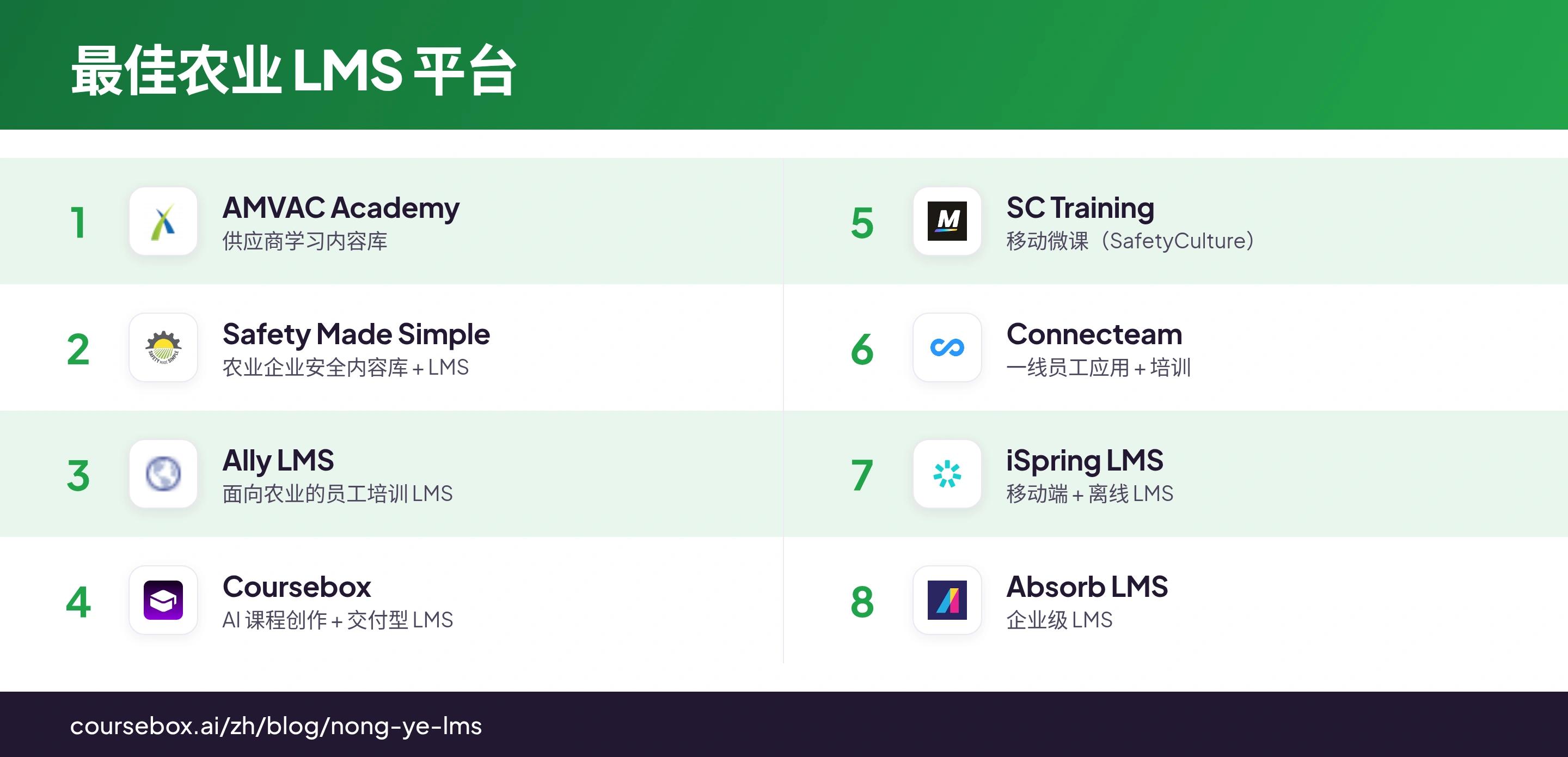 对比 8 款最佳农业 LMS 平台的一览信息图