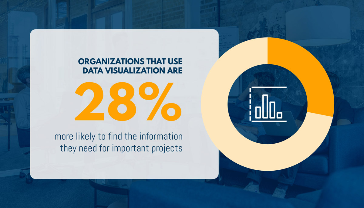Benefit of using data visualization 