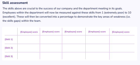 Skill assessment