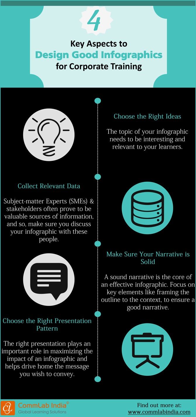 4 key Aspects to design good infographics for corporate training