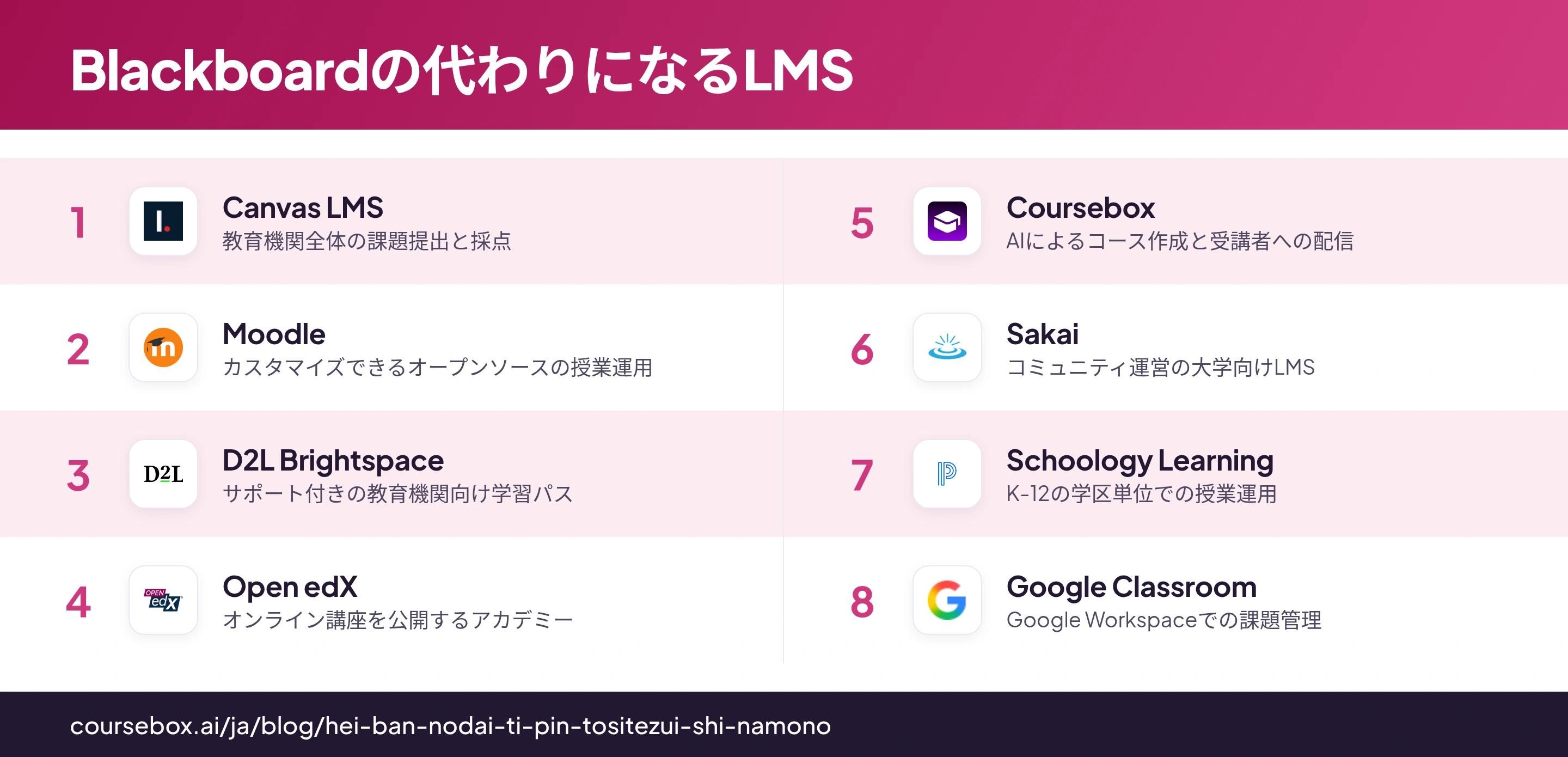 Blackboardの代わりになる8つのLMSを一覧で比較したインフォグラフィック