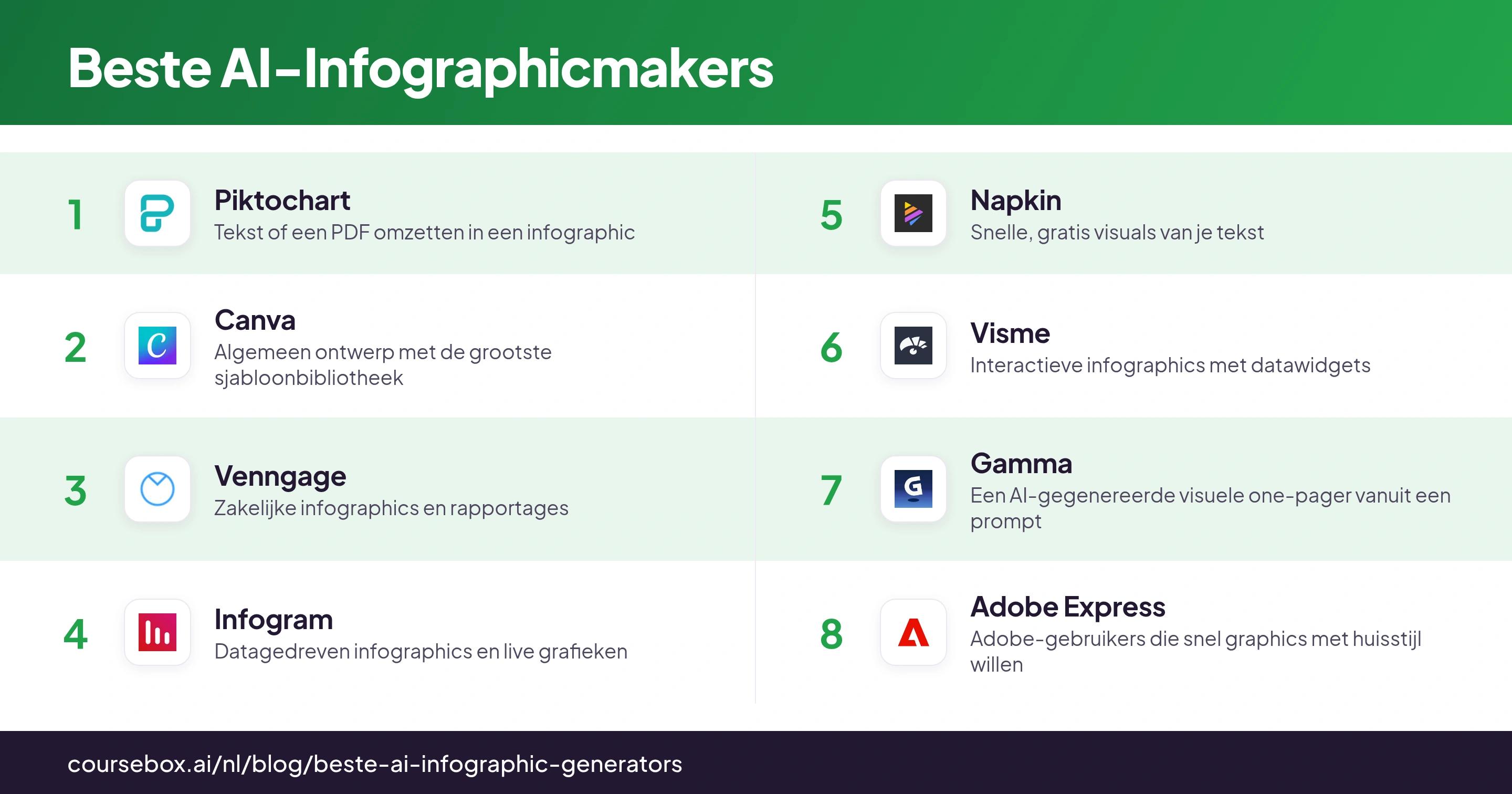 Infographic met een ranglijst van de 8 beste AI-infographicmakers in 2026