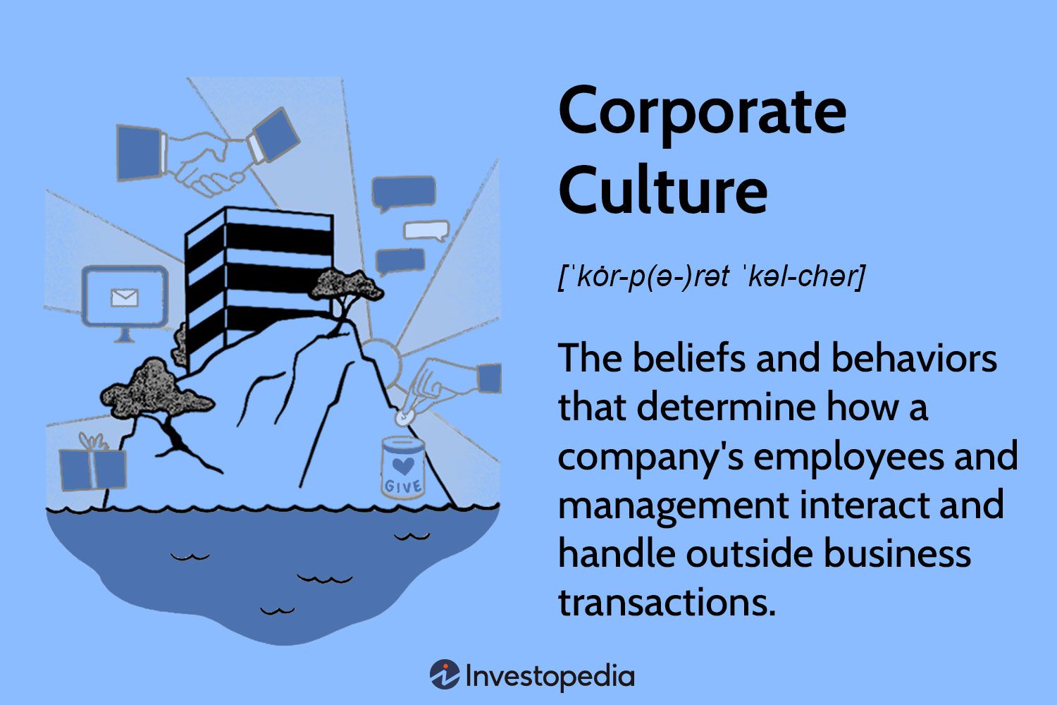 Corporate Culture Definition, Characteristics, and Importance