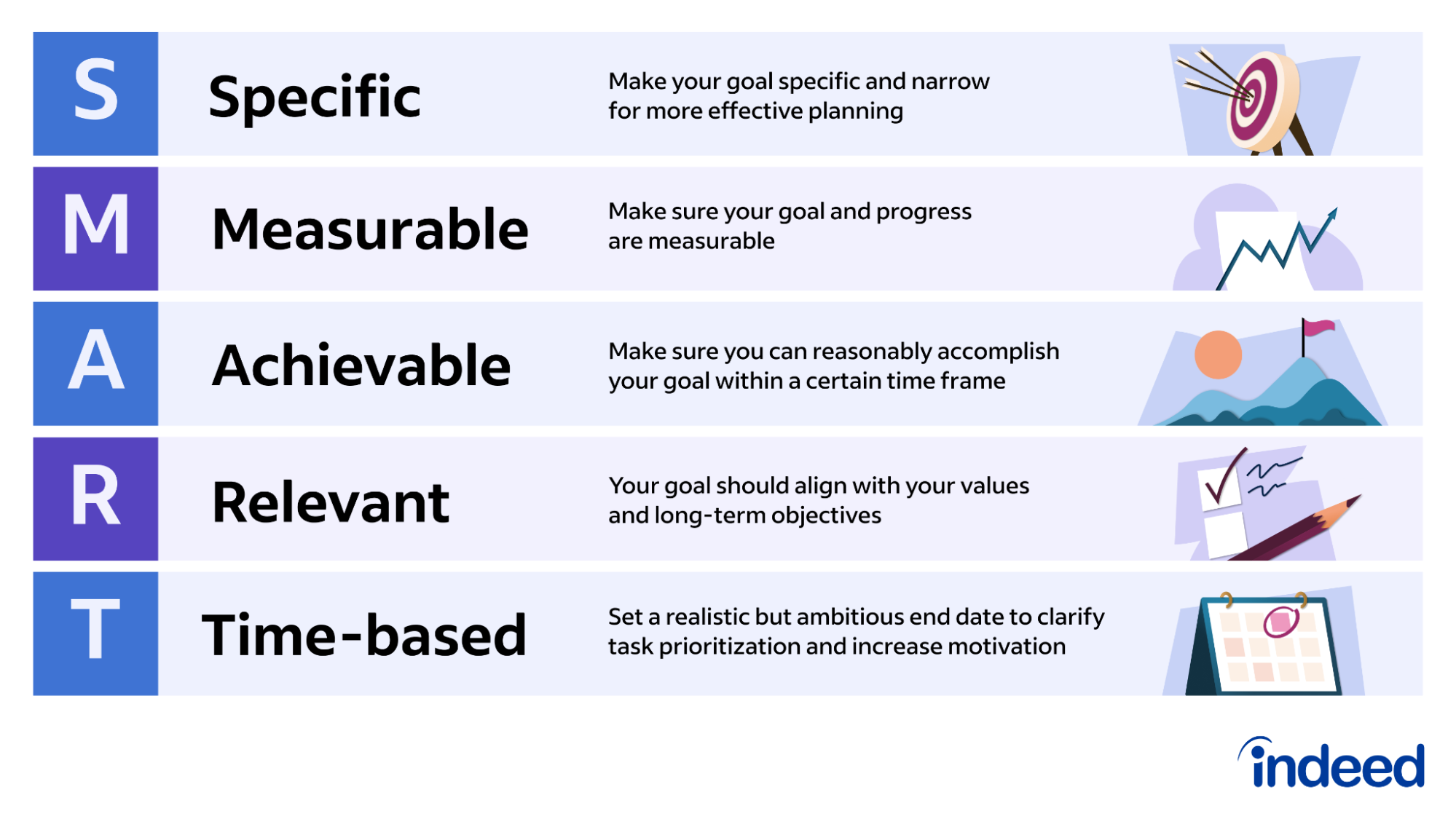 Define Objectives and Learning Outcomes