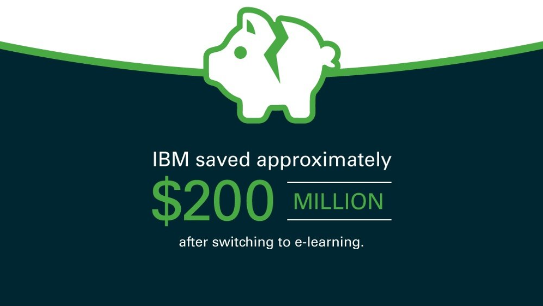 Alt text: Money saved by IBM after switching to e-learning