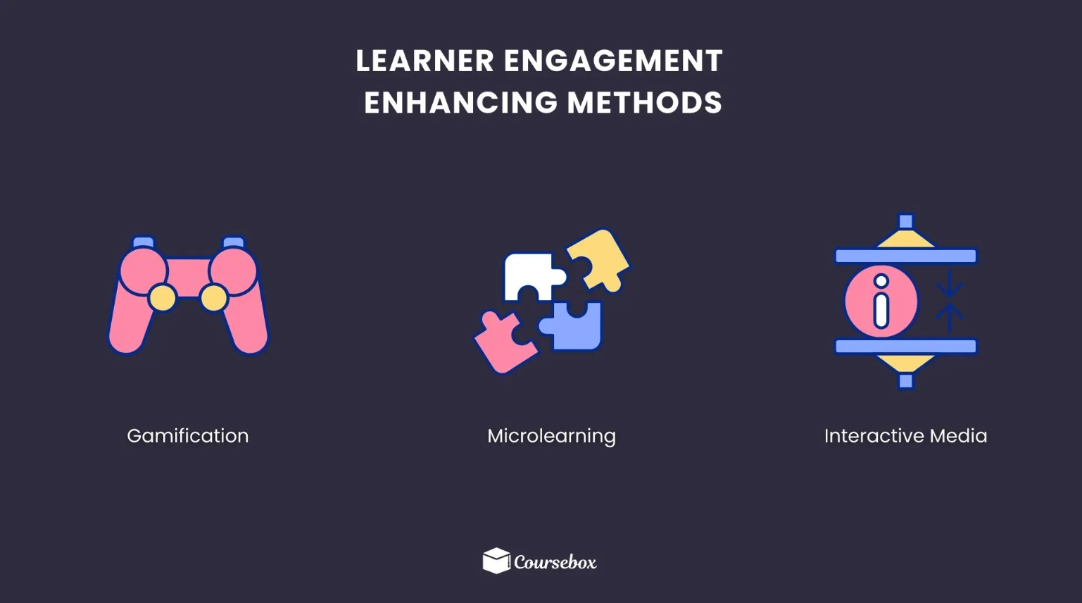 Improves Learner Engagement