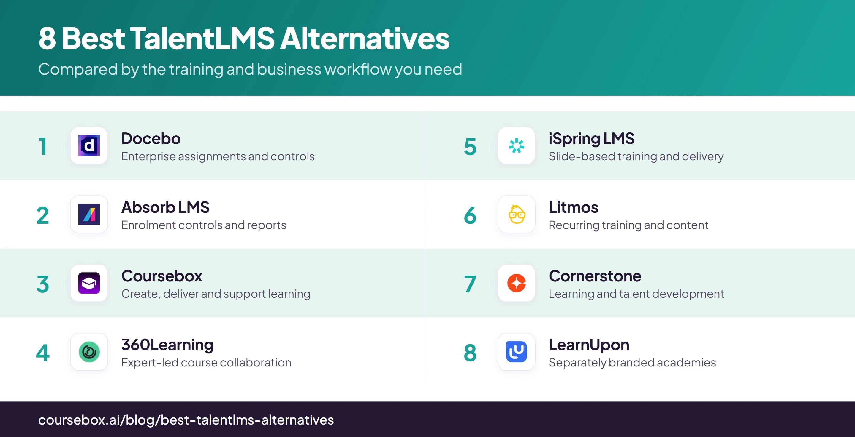Comparison of eight TalentLMS alternatives with product logos and their main use cases