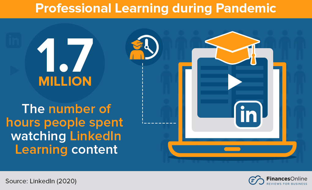 Engagement on LinkedIn Learning content