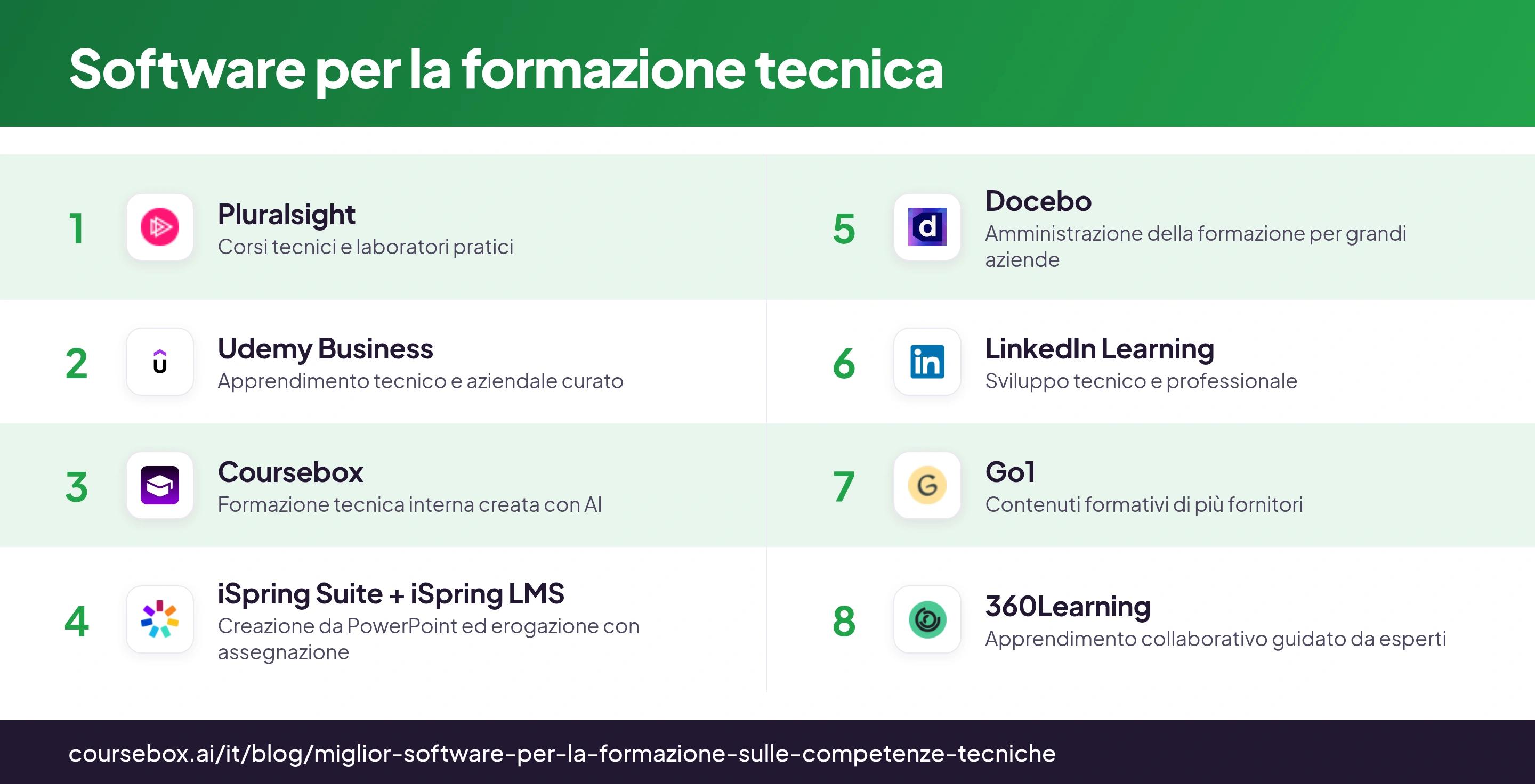 Infografica con otto software per la formazione sulle competenze tecniche a confronto