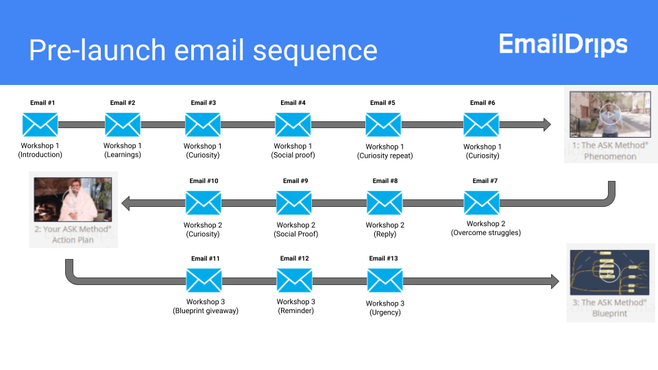 Pre-launch email sequence