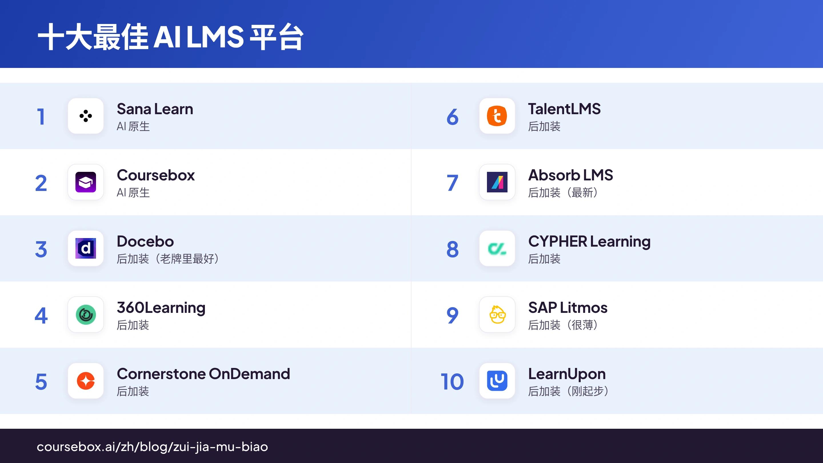 信息图：2026 年 10 大最佳 AI LMS 平台对比速览