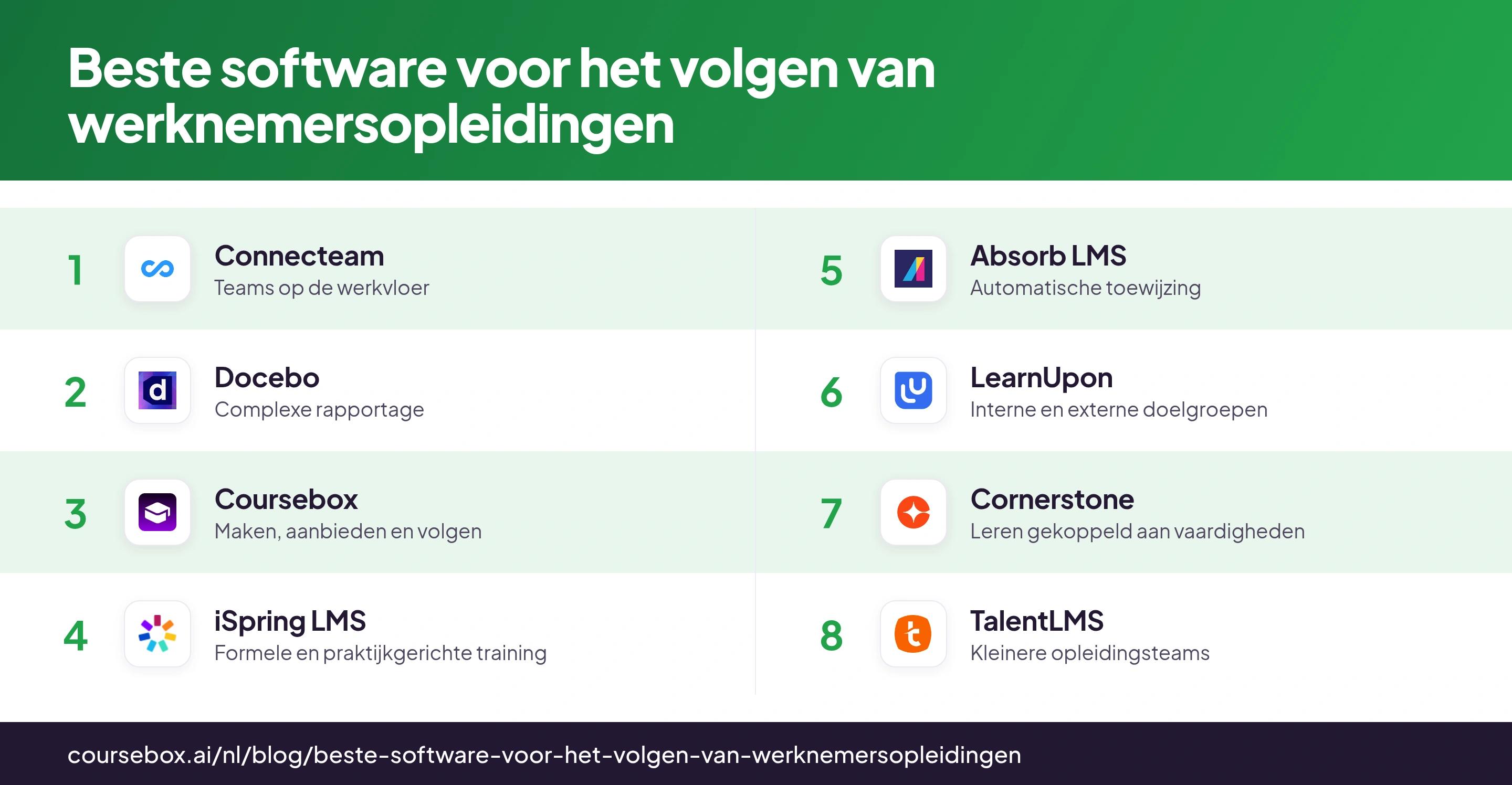 Vergelijkende infographic met acht platforms voor het volgen van opleidingen, met hun logo's en toepassingen