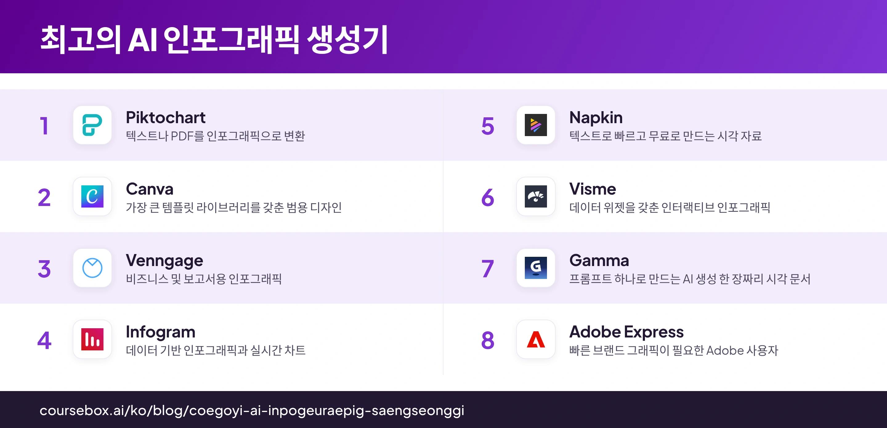 2026년 최고의 AI 인포그래픽 생성기 8종의 순위를 비교한 인포그래픽