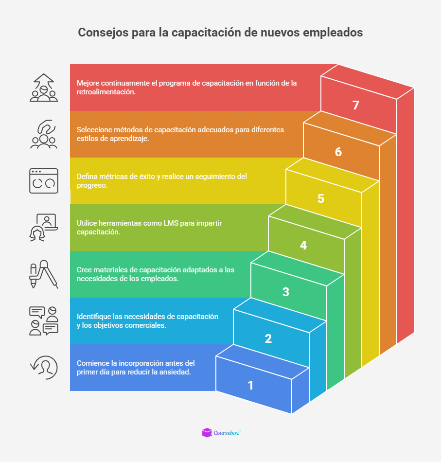 Consejos para la capacitación de nuevos empleados