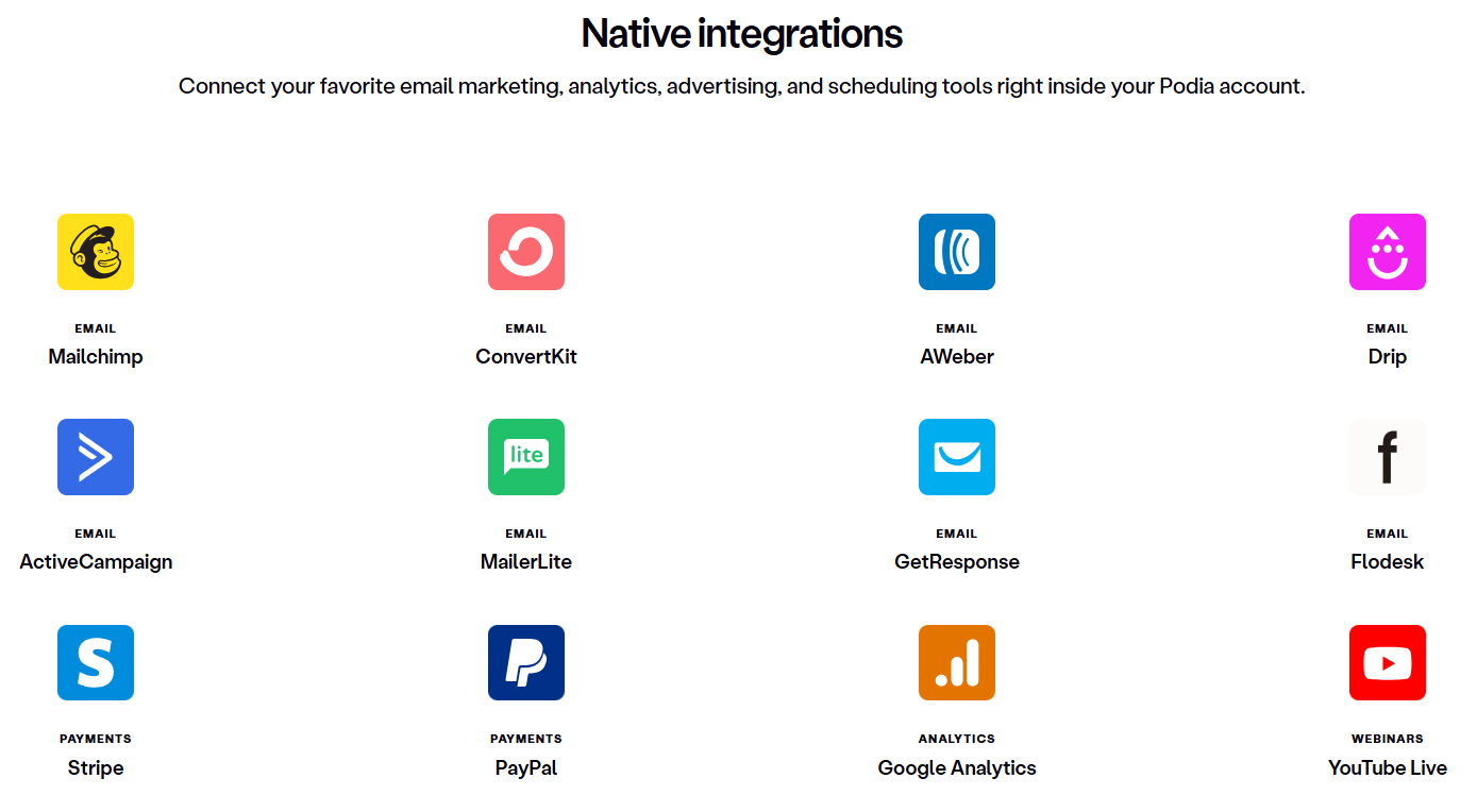 Podia integrations