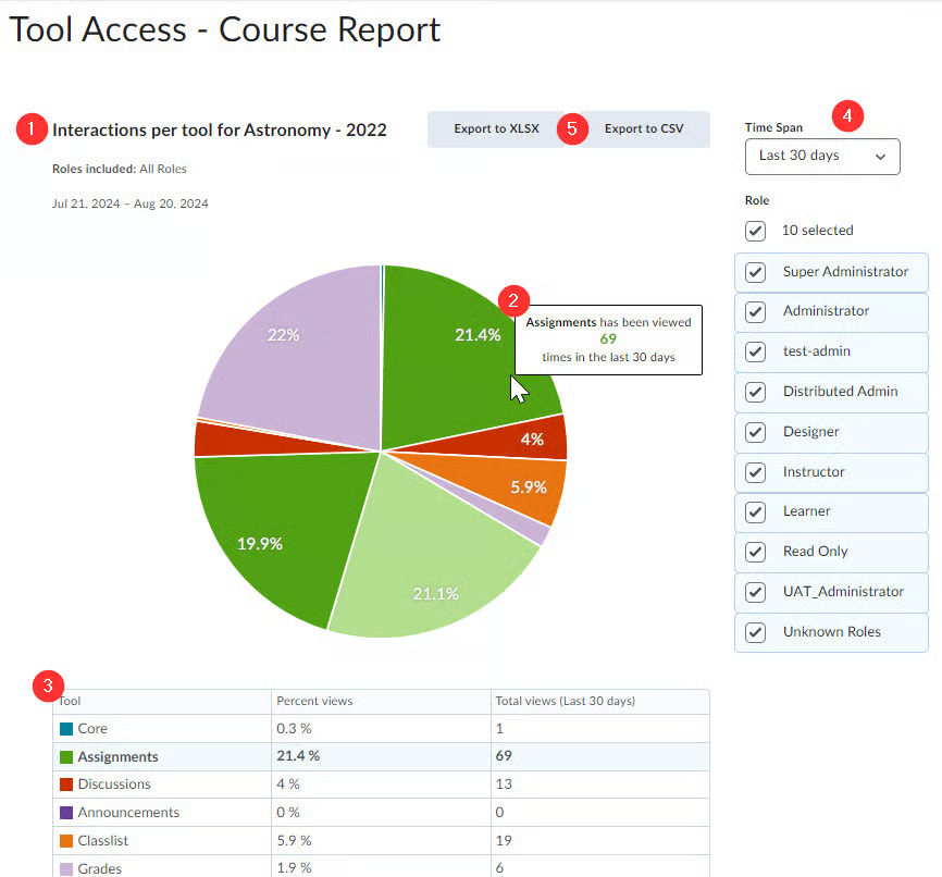 Brightspace reporting and analytics