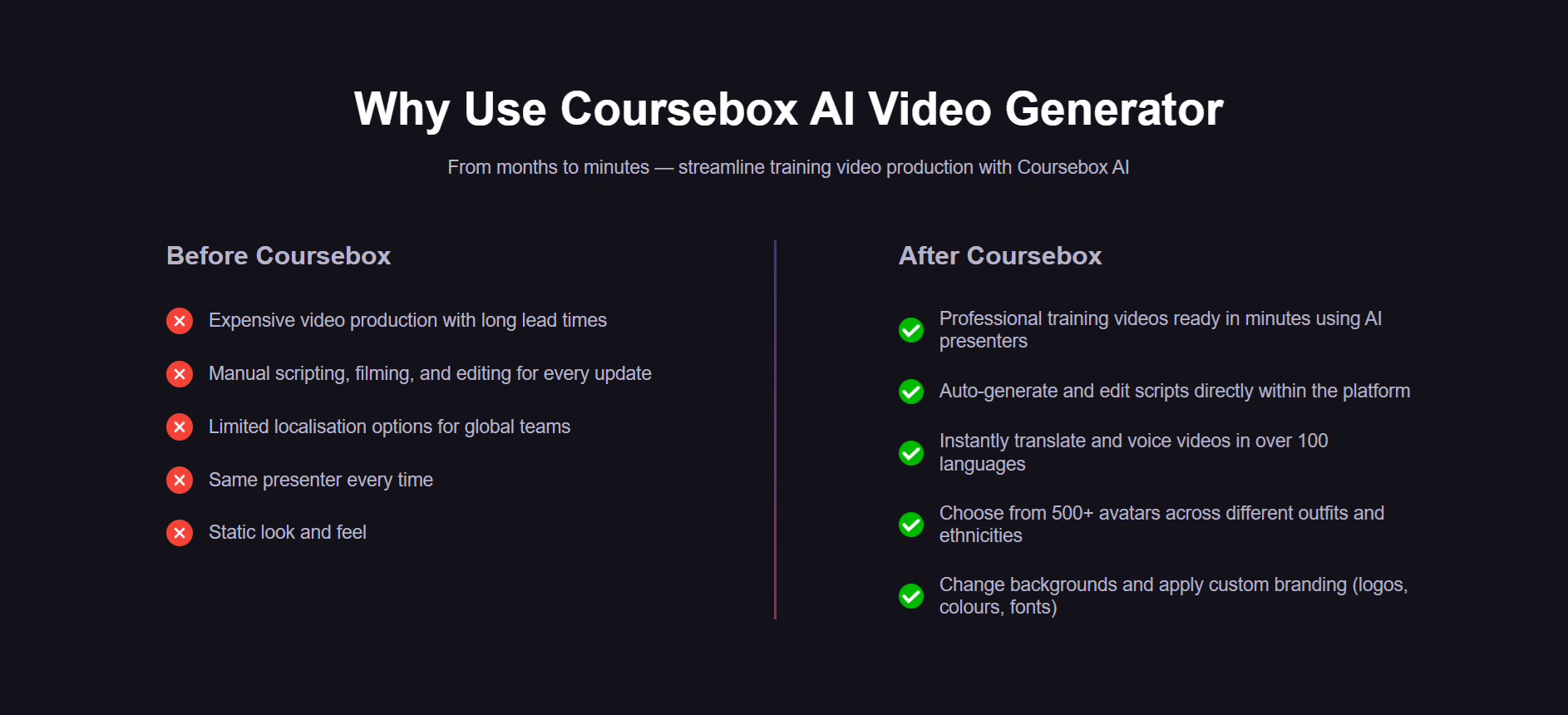 How Coursebox AI Makes it Simple