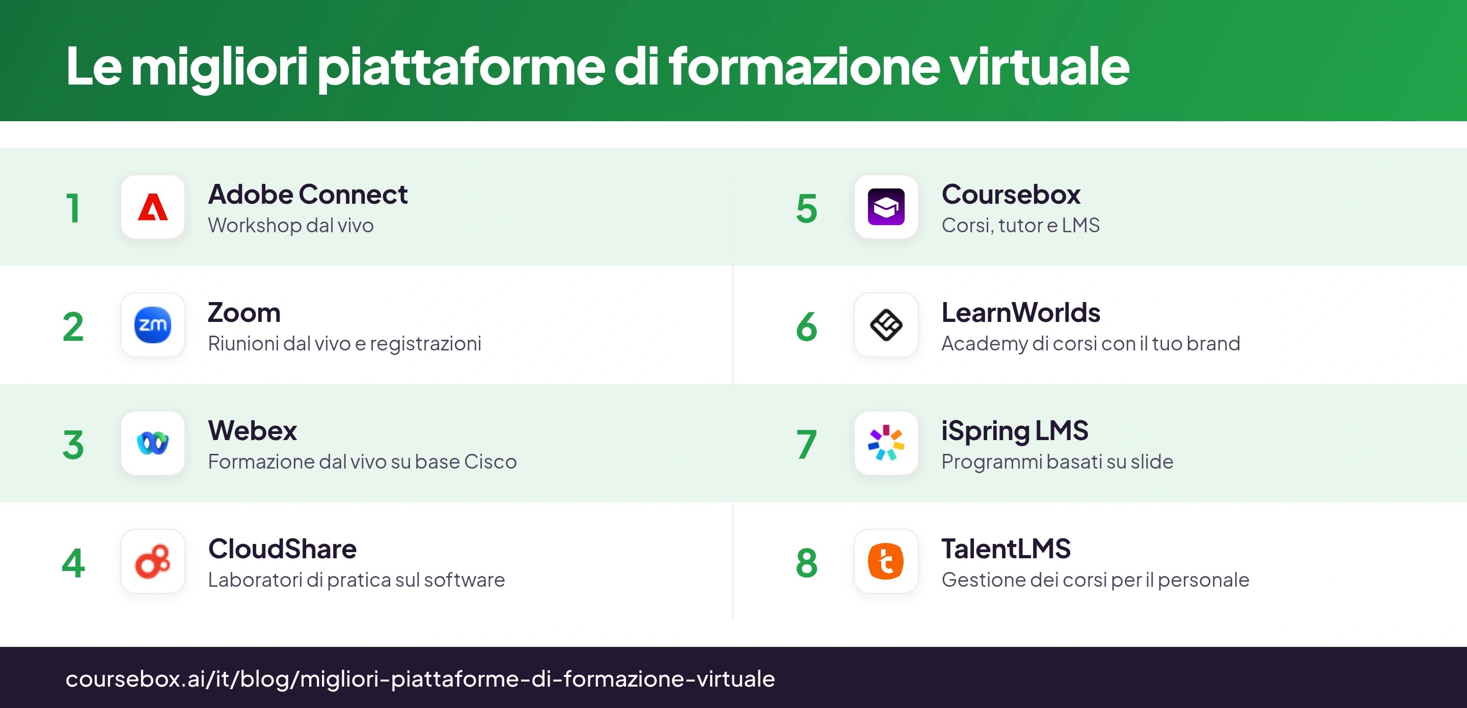 Infografica con le 8 migliori piattaforme di formazione virtuale a confronto