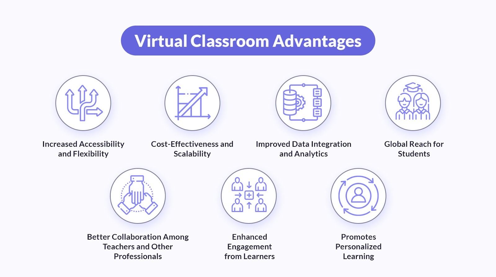 Virtual Classroom advantages