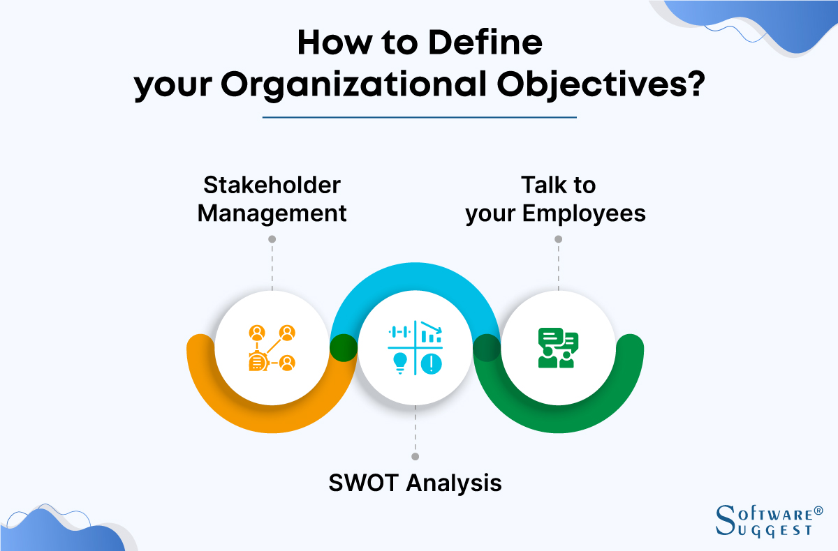 Organizational objectives for L&D 